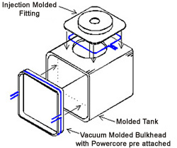 Injection Molded Fitting