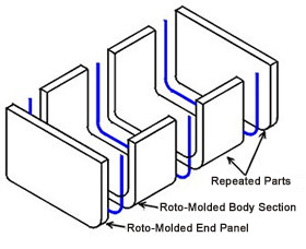 Roto-Molding Applications