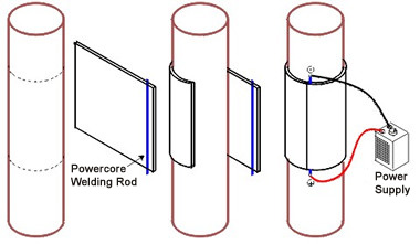 This Sheet Applications