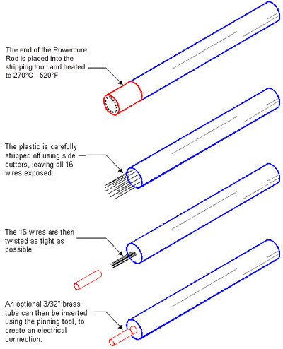 Stripping Example